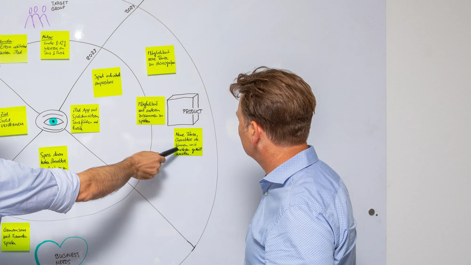 Vision workshop at the whiteboard